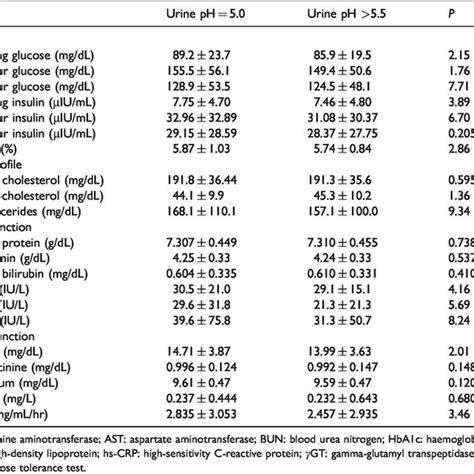 Association of low urine pH as a metabolic feature with abdominal .
